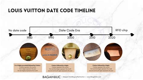 louis vuitton date code m|louis vuitton date code check.